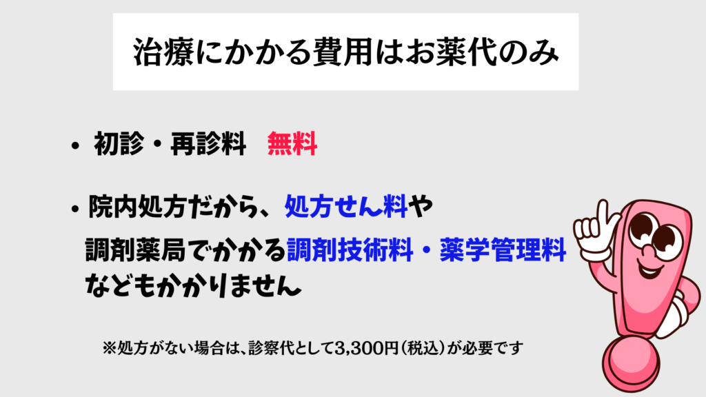 イースト駅前クリニックAGA治療の治療にかかる費用はお薬代のみ