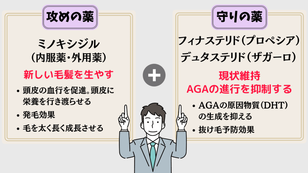 イースト駅前クリニックで処方される薬の効き方の違いについて